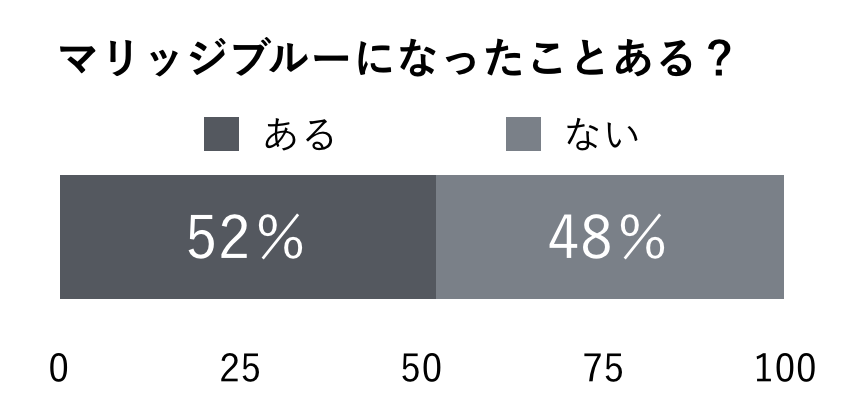 幸せいっぱいの結婚式でもマリッジブルーに 原因を知って改善していこう 美花嫁図鑑 Farny ファーニー お洒落で可愛い花嫁 レポが満載 Byプラコレ 幸せいっぱいの結婚式でもマリッジブルーに 原因を知って改善していこう 美花嫁図鑑 Farny ファーニー お洒落で可愛い花嫁 レポが満載 Byプラコレ